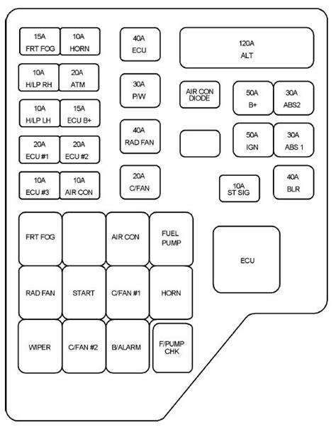 Hyundai Santa Fe fuse box diagram